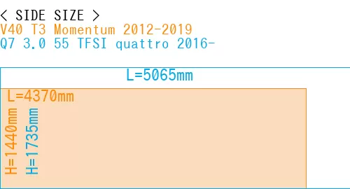 #V40 T3 Momentum 2012-2019 + Q7 3.0 55 TFSI quattro 2016-